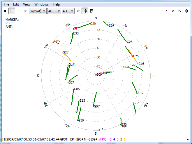 Skyplot